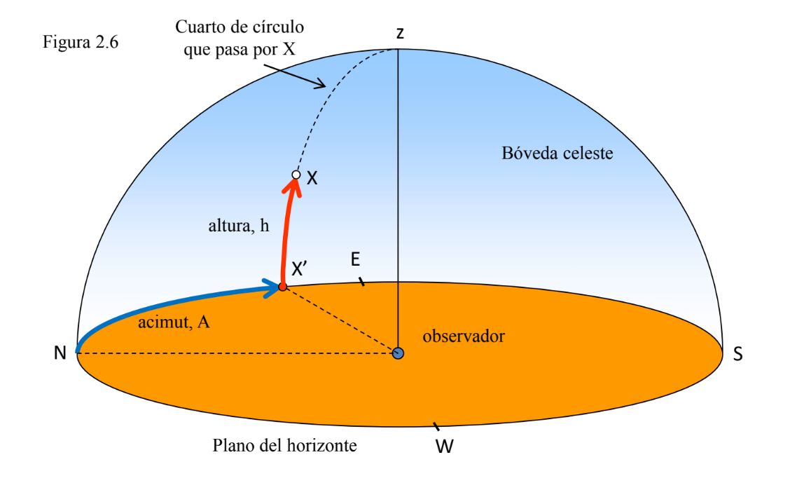 Coordenadas Horizontales Curso General De Astronom A