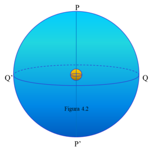 4.1 El Modelo De Las Dos Esferas - Curso General De Astronomía