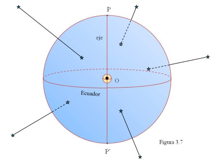 3 2 Coordenadas Celestes Curso General De Astronomía