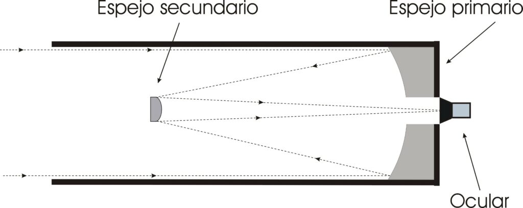 12.1 Lentes y espejos Curso General de Astronomía